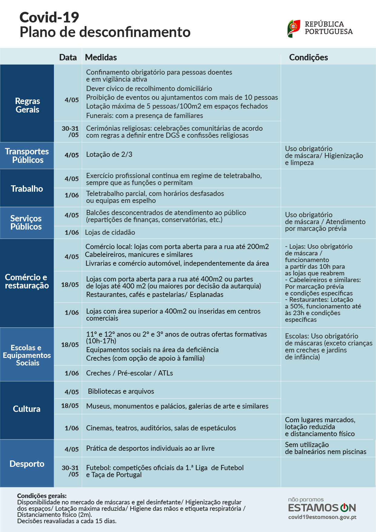 PLANO DE DESCONFINAMENTO 